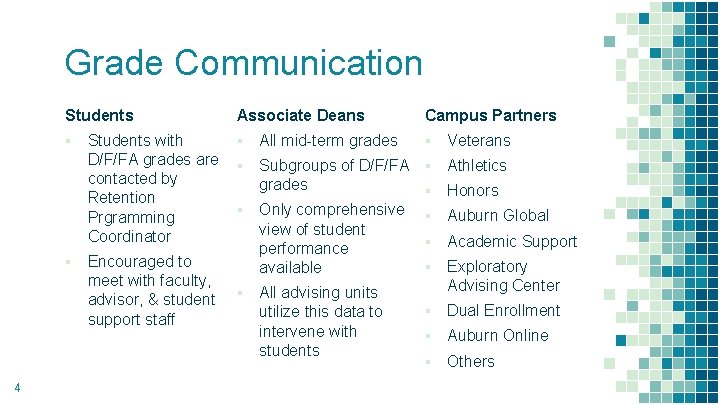 Grade Communication Students Associate Deans Campus Partners ▪ ▪ All mid-term grades ▪ Veterans