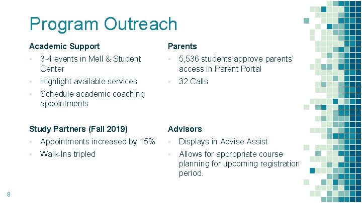 Program Outreach 8 Academic Support Parents ▪ 3 -4 events in Mell & Student