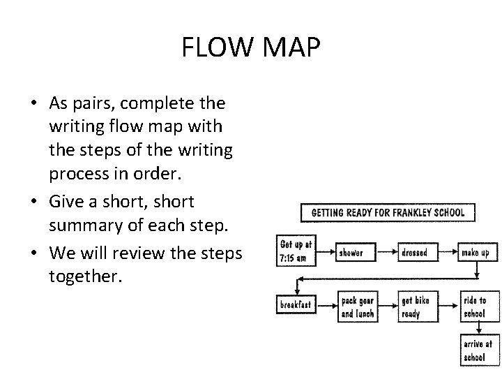 FLOW MAP • As pairs, complete the writing flow map with the steps of