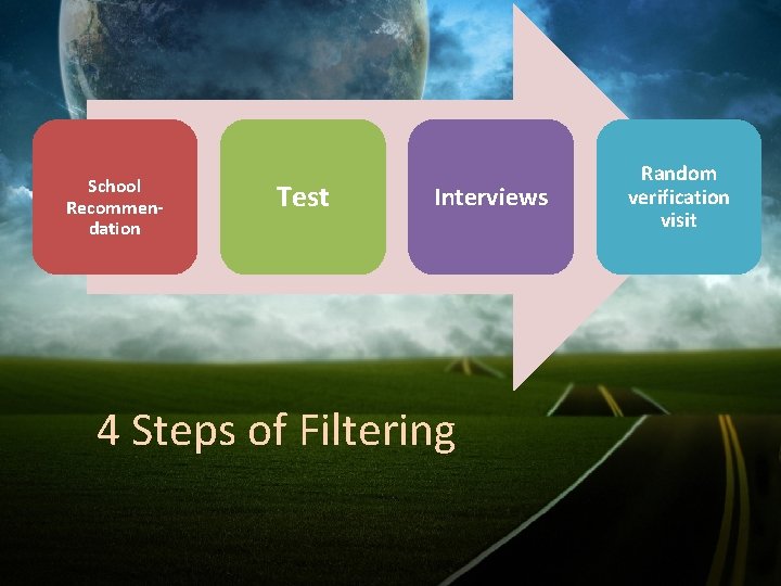 School Recommendation Test Interviews 4 Steps of Filtering Random verification visit 