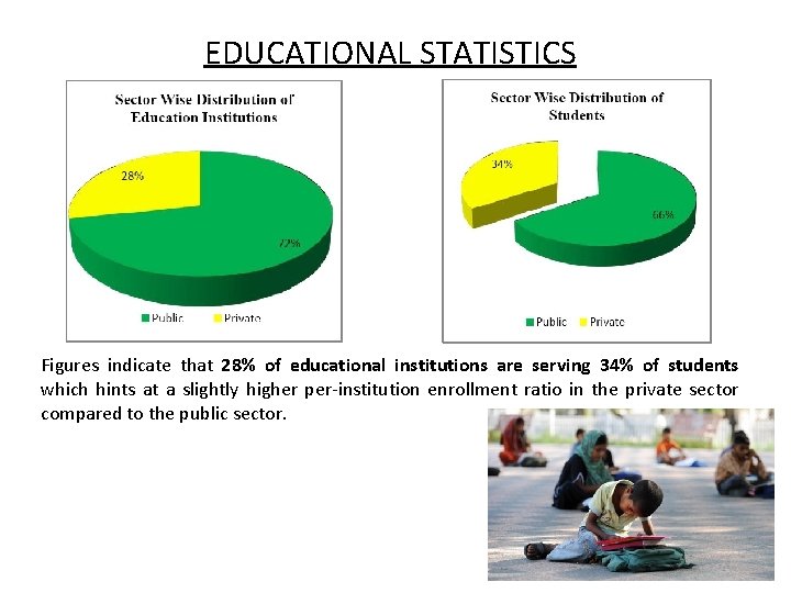 EDUCATIONAL STATISTICS Figures indicate that 28% of educational institutions are serving 34% of students