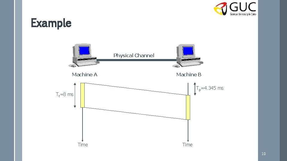 Example Physical Channel Machine A Machine B Tp=4. 345 ms Tt=8 ms Time 10