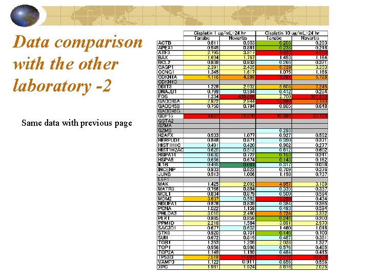 Data comparison with the other laboratory -2 Same data with previous page 