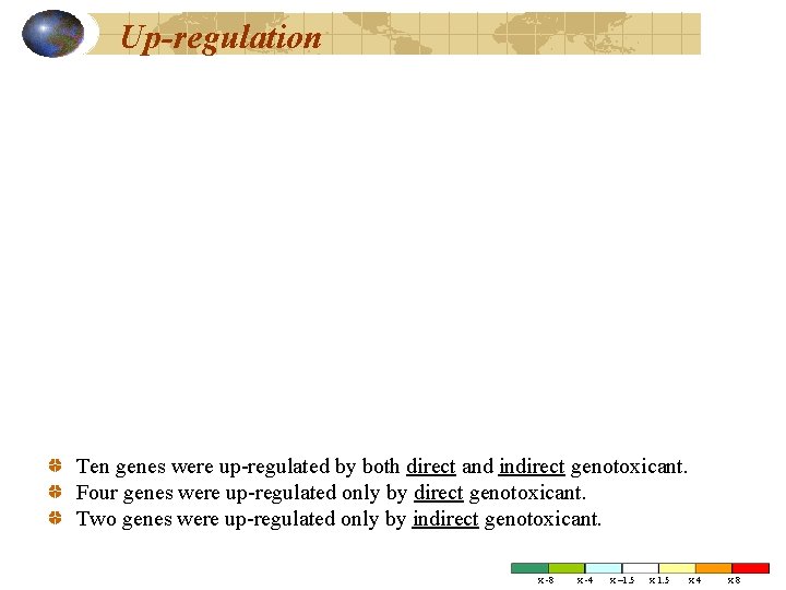 Up-regulation Ten genes were up-regulated by both direct and indirect genotoxicant. Four genes were