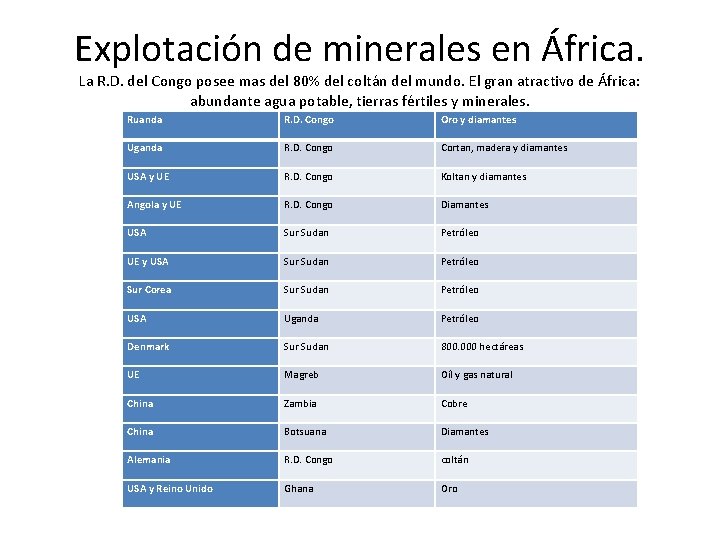 Explotación de minerales en África. La R. D. del Congo posee mas del 80%