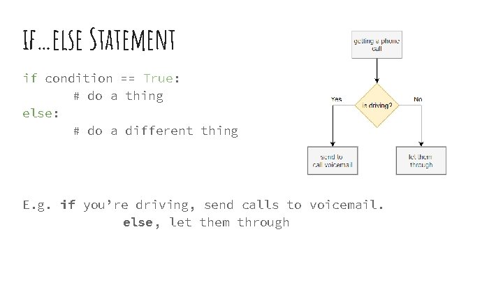 if…else Statement if condition == True: # do a thing else: # do a