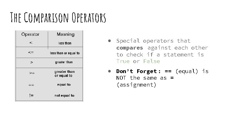 The Comparison Operators ● Special operators that compares against each other to check if