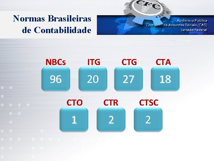 Normas Brasileiras de Contabilidade NBCs ITG CTA 96 20 27 18 CTO CTR CTSC
