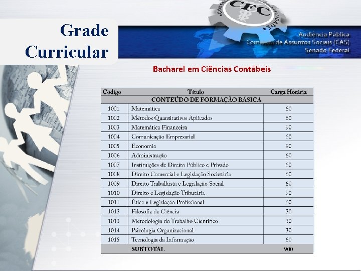 Grade Curricular Bacharel em Ciências Contábeis 