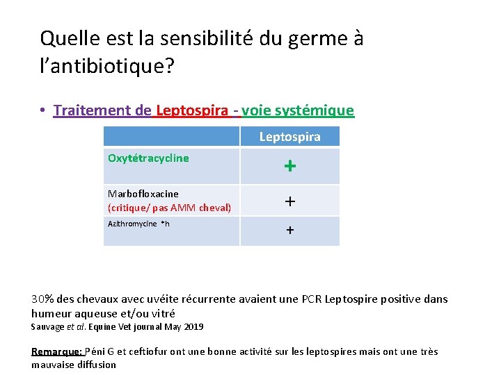 Quelle est la sensibilité du germe à l’antibiotique? • Traitement de Leptospira - voie