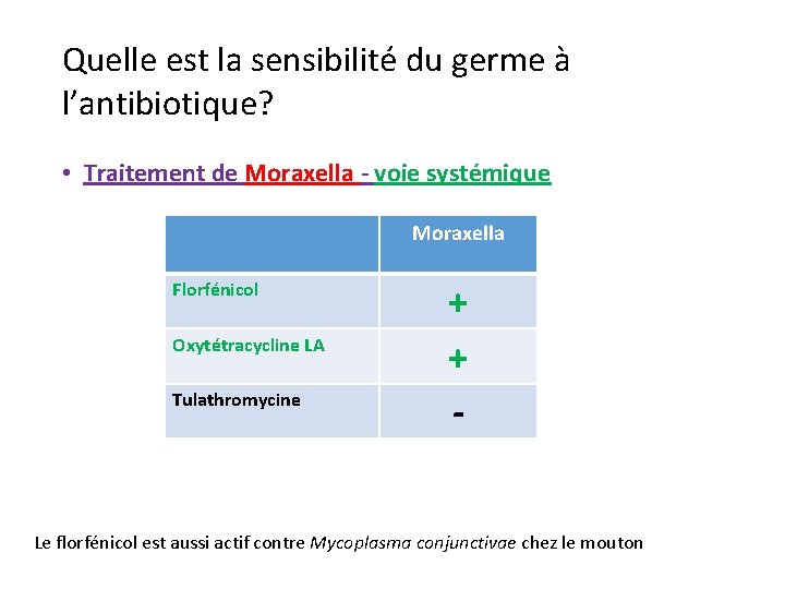 Quelle est la sensibilité du germe à l’antibiotique? • Traitement de Moraxella - voie