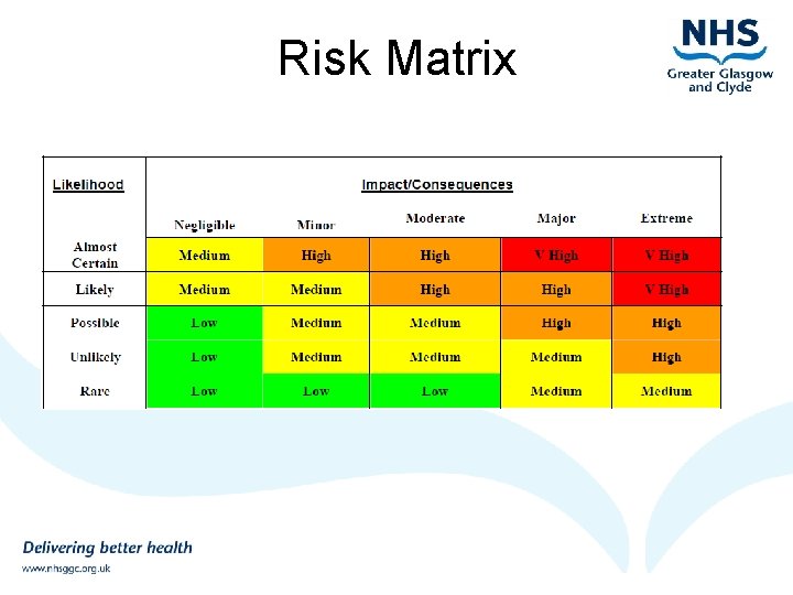 Risk Matrix 