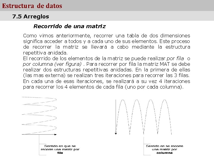 Estructura de datos 7. 5 Arreglos Recorrido de una matriz Como vimos anteriormente, recorrer