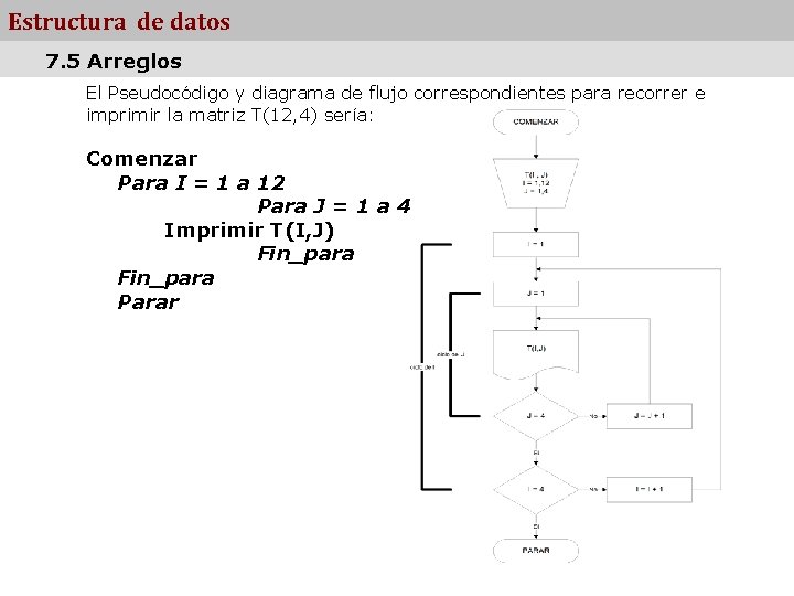 Estructura de datos 7. 5 Arreglos El Pseudocódigo y diagrama de flujo correspondientes para