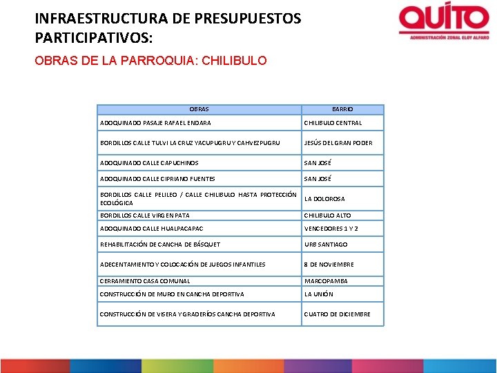 INFRAESTRUCTURA DE PRESUPUESTOS PARTICIPATIVOS: OBRAS DE LA PARROQUIA: CHILIBULO OBRAS BARRIO ADOQUINADO PASAJE RAFAEL