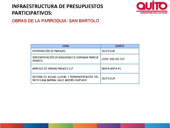 INFRAESTRUCTURA DE PRESUPUESTOS PARTICIPATIVOS: OBRAS DE LA PARROQUIA: SAN BARTOLO OBRA BARRIO INTERVENCIÓN DE