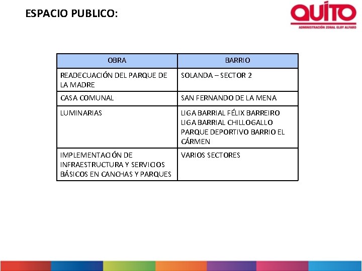 ESPACIO PUBLICO: OBRA BARRIO READECUACIÓN DEL PARQUE DE LA MADRE SOLANDA – SECTOR 2