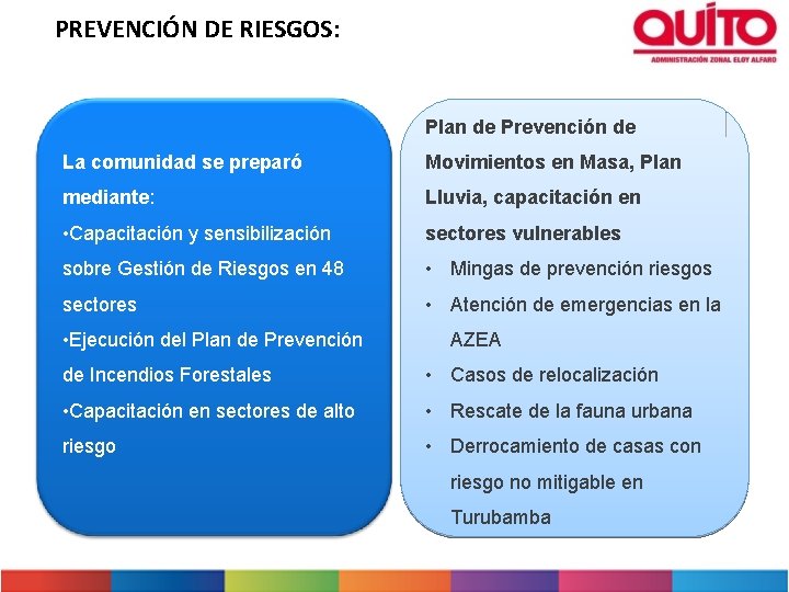 PREVENCIÓN DE RIESGOS: Plan de Prevención de La comunidad se preparó Movimientos en Masa,