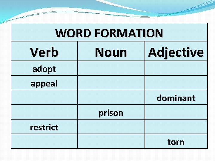 WORD FORMATION Verb Noun Adjective adopt appeal dominant prison restrict torn 