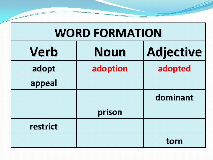 WORD FORMATION Verb Noun Adjective adopt appeal adoption adopted dominant prison restrict torn 