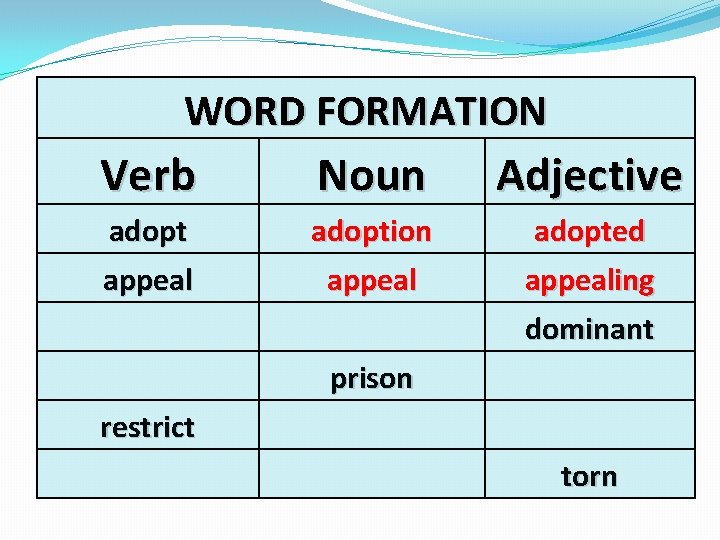 WORD FORMATION Verb Noun Adjective adopt appeal adoption appeal adopted appealing dominant prison restrict