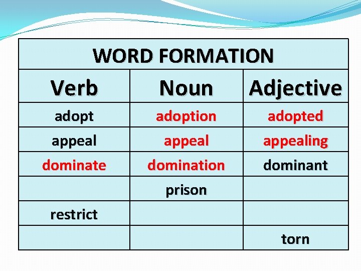 WORD FORMATION Verb Noun Adjective adopt appeal adoption appeal adopted appealing dominate domination prison