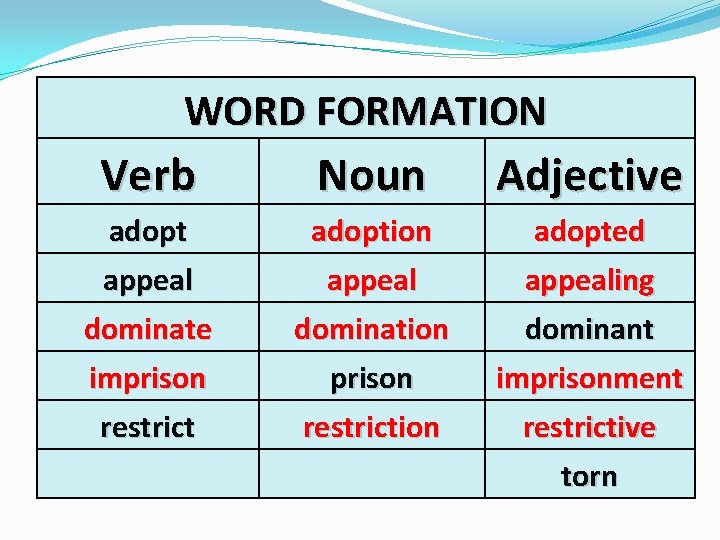 WORD FORMATION Verb Noun Adjective adopt appeal adoption appeal adopted appealing dominate imprison domination WORD FORMATION Verb Noun Adjective adopt appeal adoption appeal adopted appealing dominate imprison domination