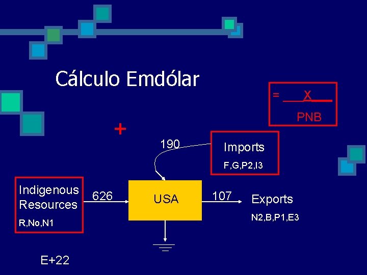 Cálculo Emdólar + = ___X___ PNB 190 Imports F, G, P 2, I 3