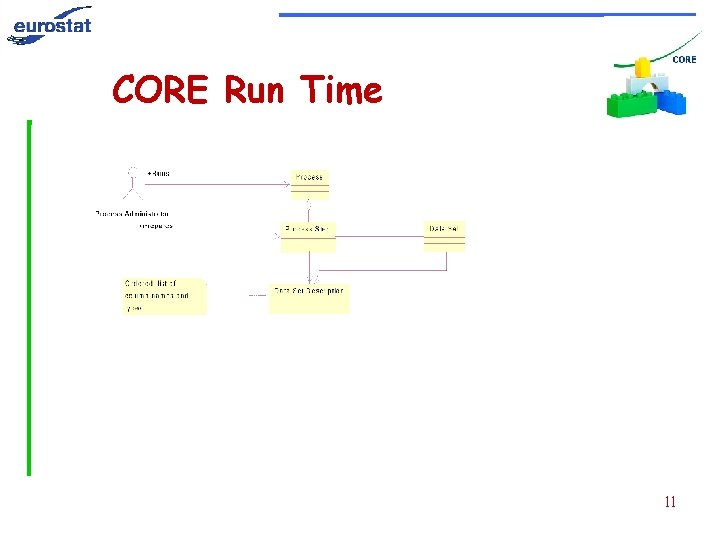 CORE Run Time 11 