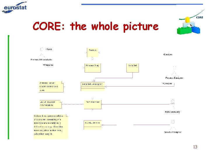 CORE: the whole picture 13 
