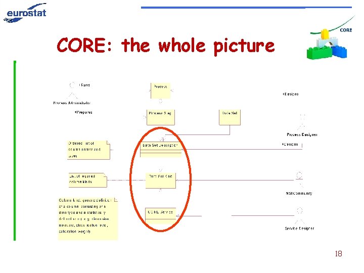 CORE: the whole picture 18 