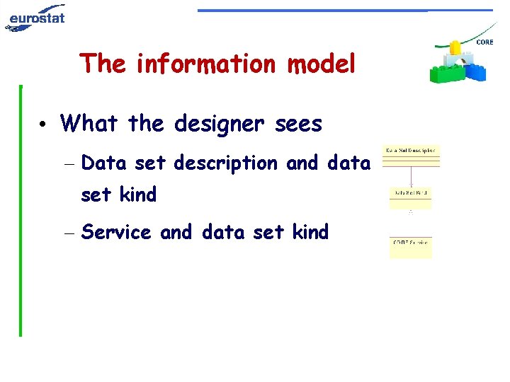 The information model • What the designer sees – Data set description and data