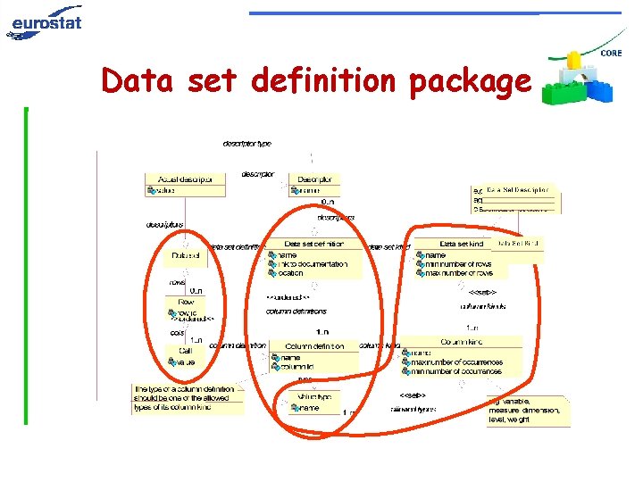 Data set definition package 