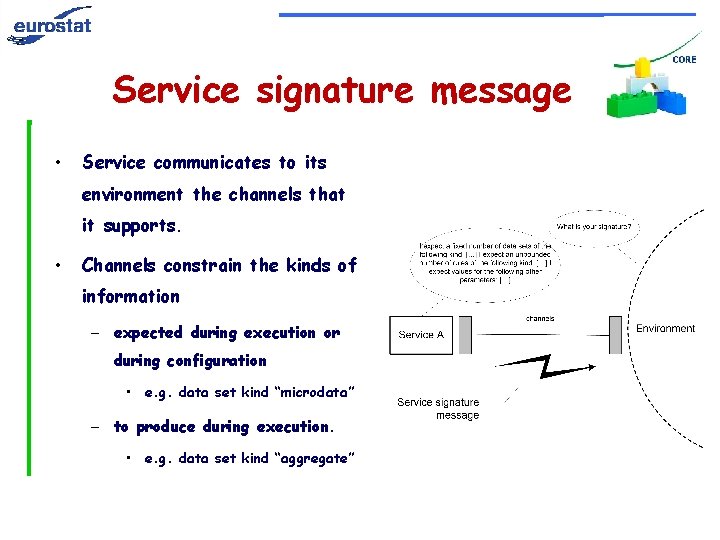 Service signature message • Service communicates to its environment the channels that it supports.