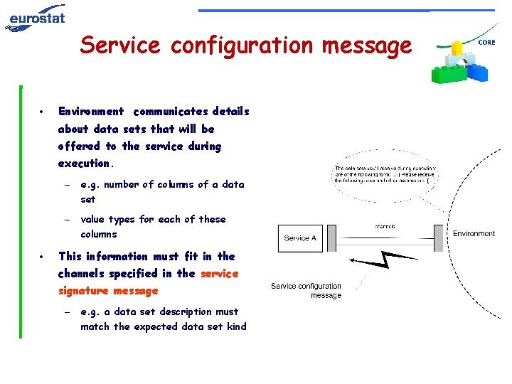Service configuration message • Environment communicates details about data sets that will be offered