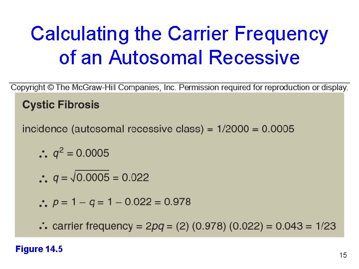 Calculating the Carrier Frequency of an Autosomal Recessive Figure 14. 5 Figure 14. 3