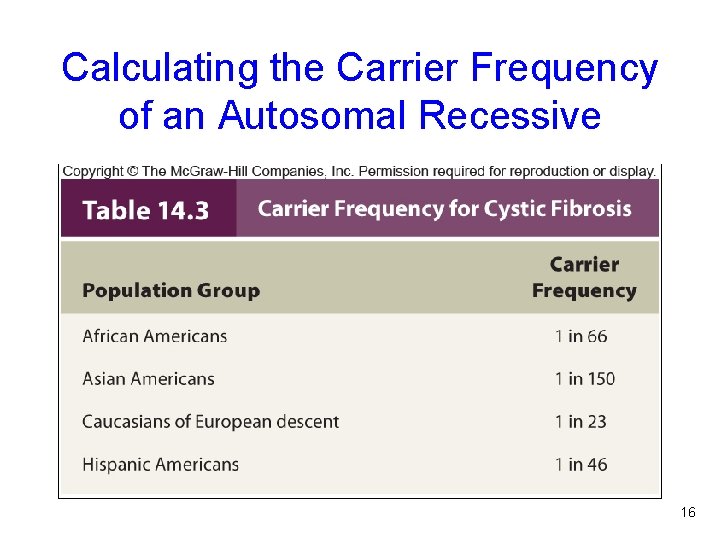 Calculating the Carrier Frequency of an Autosomal Recessive Table 14. 3 16 
