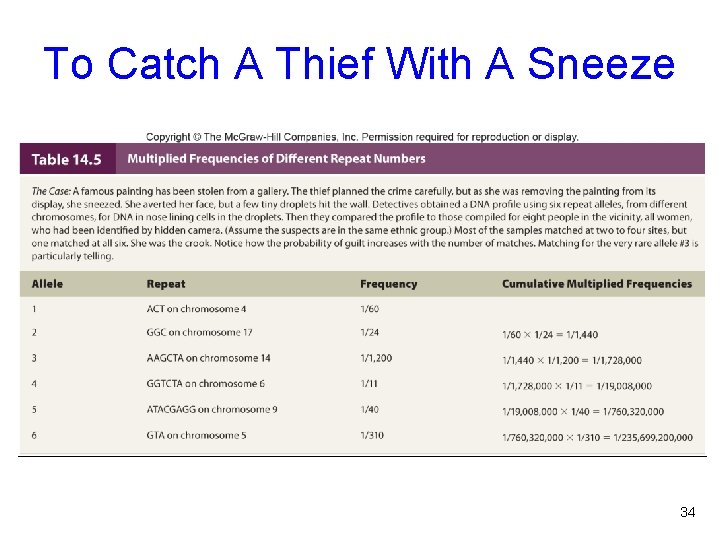 To Catch A Thief With A Sneeze Table 14. 6 34 