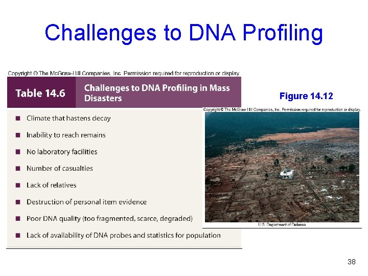 Challenges to DNA Profiling Figure 14. 12 38 