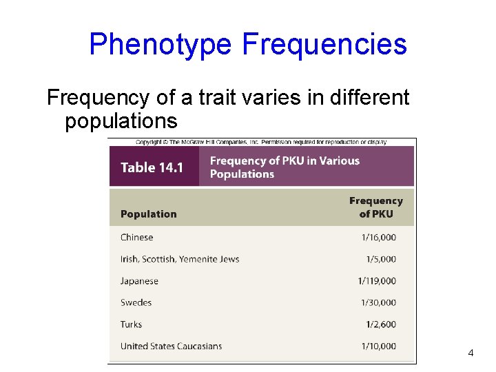 Phenotype Frequencies Frequency of a trait varies in different populations Table 14. 1 4