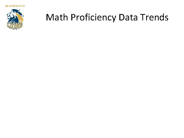 Math Proficiency Data Trends 