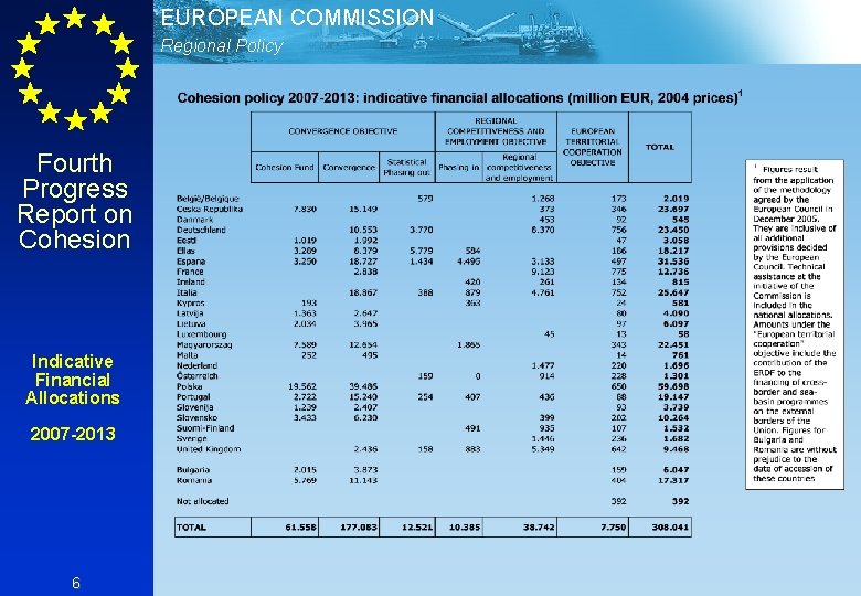 EUROPEAN COMMISSION Regional Policy Fourth Progress Report on Cohesion Indicative Financial Allocations 2007 -2013