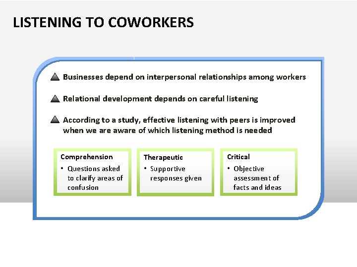 LISTENING TO COWORKERS 4 Businesses depend on interpersonal relationships among workers • Businesses depend