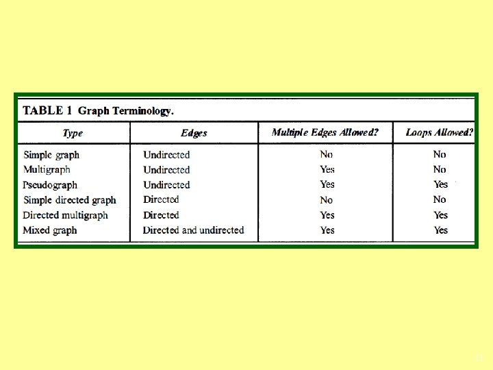 Chapter 9 Graphs 9 1 Graphs and Graph
