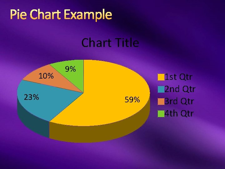 Pie Chart Example Chart Title 10% 23% 9% 59% 1 st Qtr 2 nd