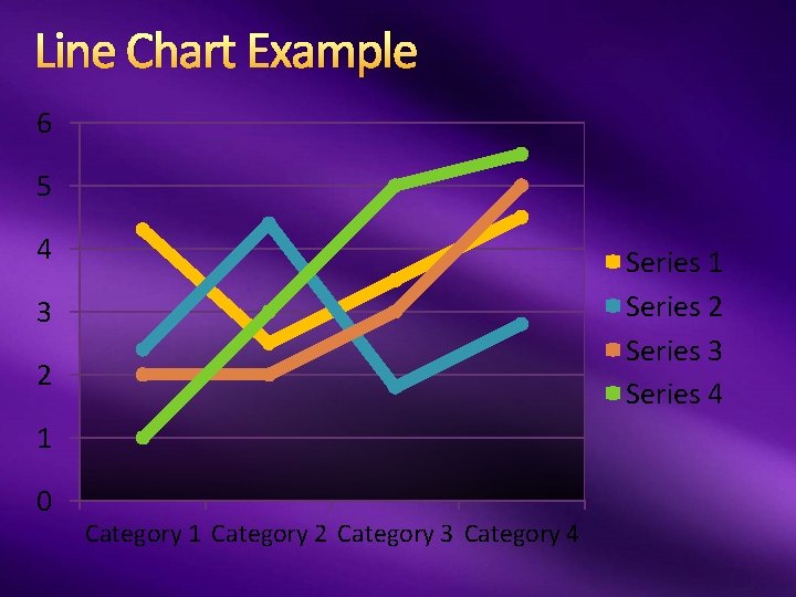 Line Chart Example 6 5 4 Series 1 Series 2 Series 3 Series 4