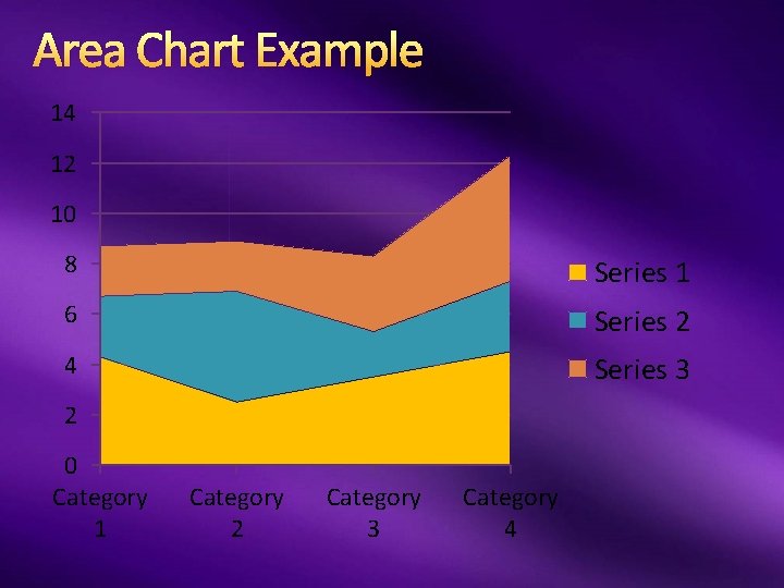 Area Chart Example 14 12 10 8 Series 1 6 Series 2 4 Series