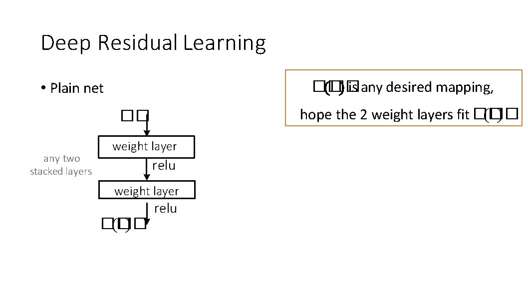 Deep Residual Learning �� �� is any desired mapping, • Plain net hope the