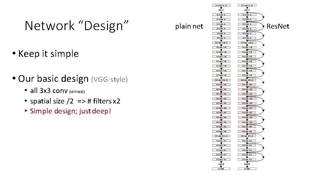 Network “Design” • Keep it simple • Our basic design (VGG-style) • all 3