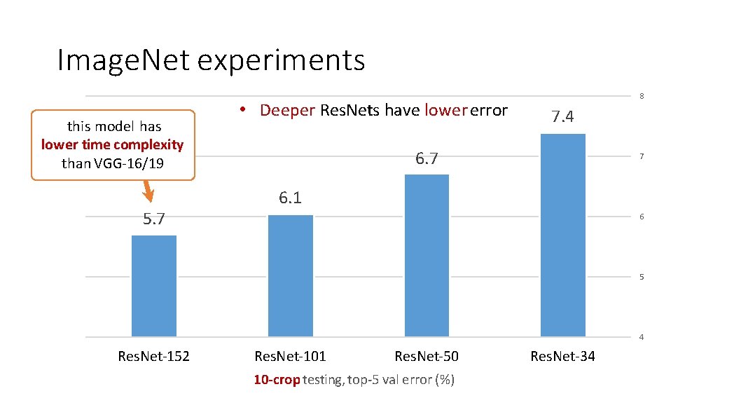 Image. Net experiments this model has lower time complexity than VGG-16/19 5. 7 •